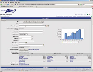 Screenshot of TaskFlow™ Customer Information Panel
