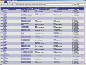 Screenshot of Cal-Lab Manager's Master Gage List