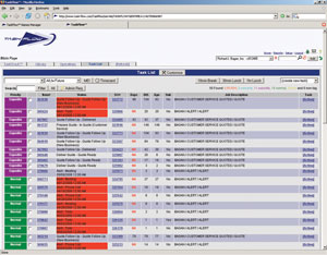 Screenshot of TaskFlow™ Task List and Timecard Module